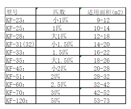 普兰店空调维修